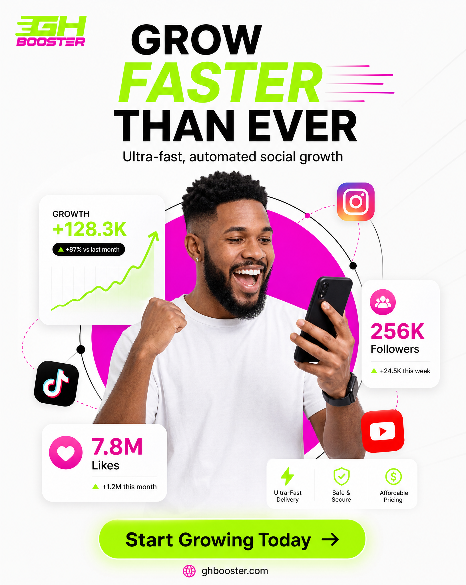 GhBooster High Speed Marketing Graphic with CTA button