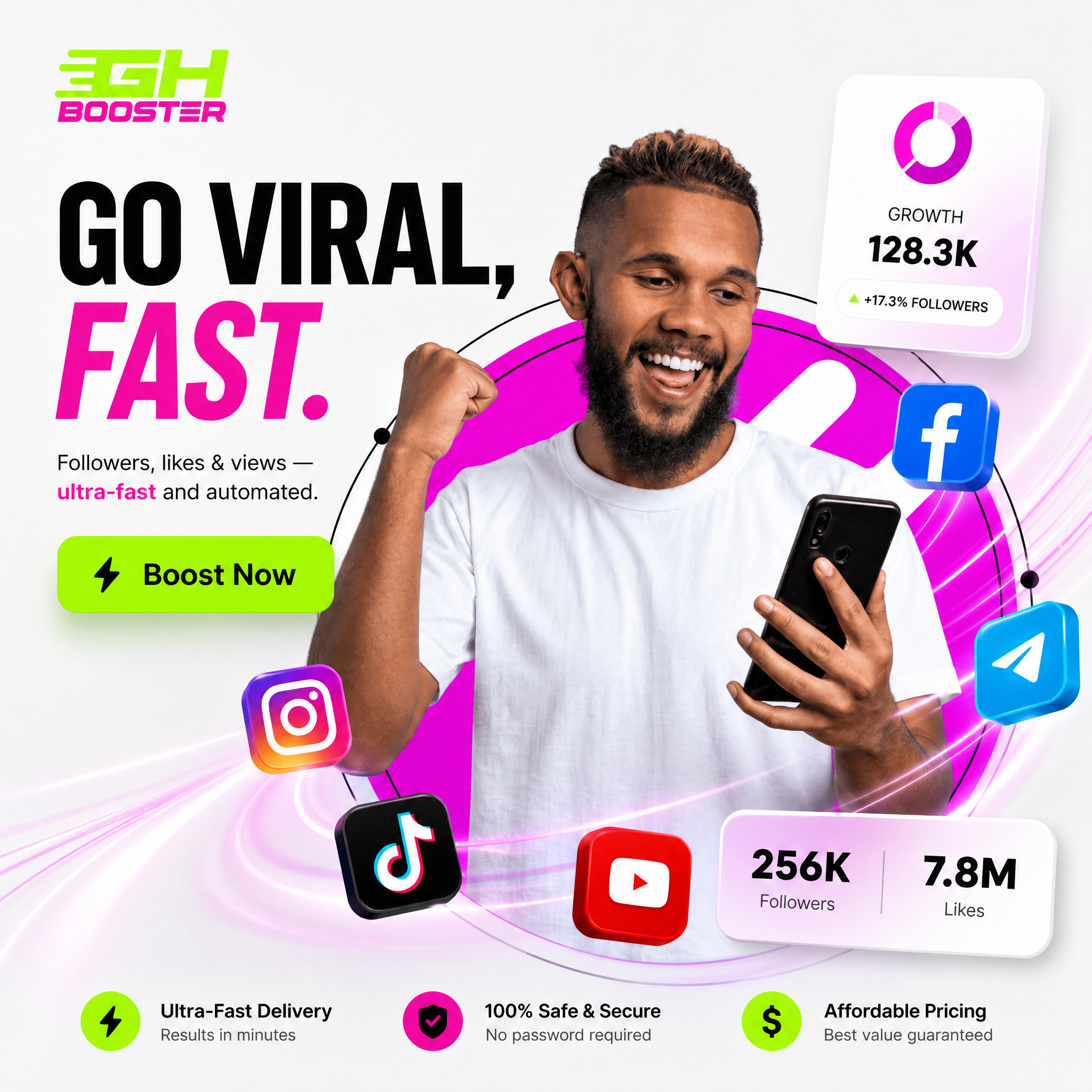 GhBooster Growth Stats Visualizer Poster highlighting active metric counters