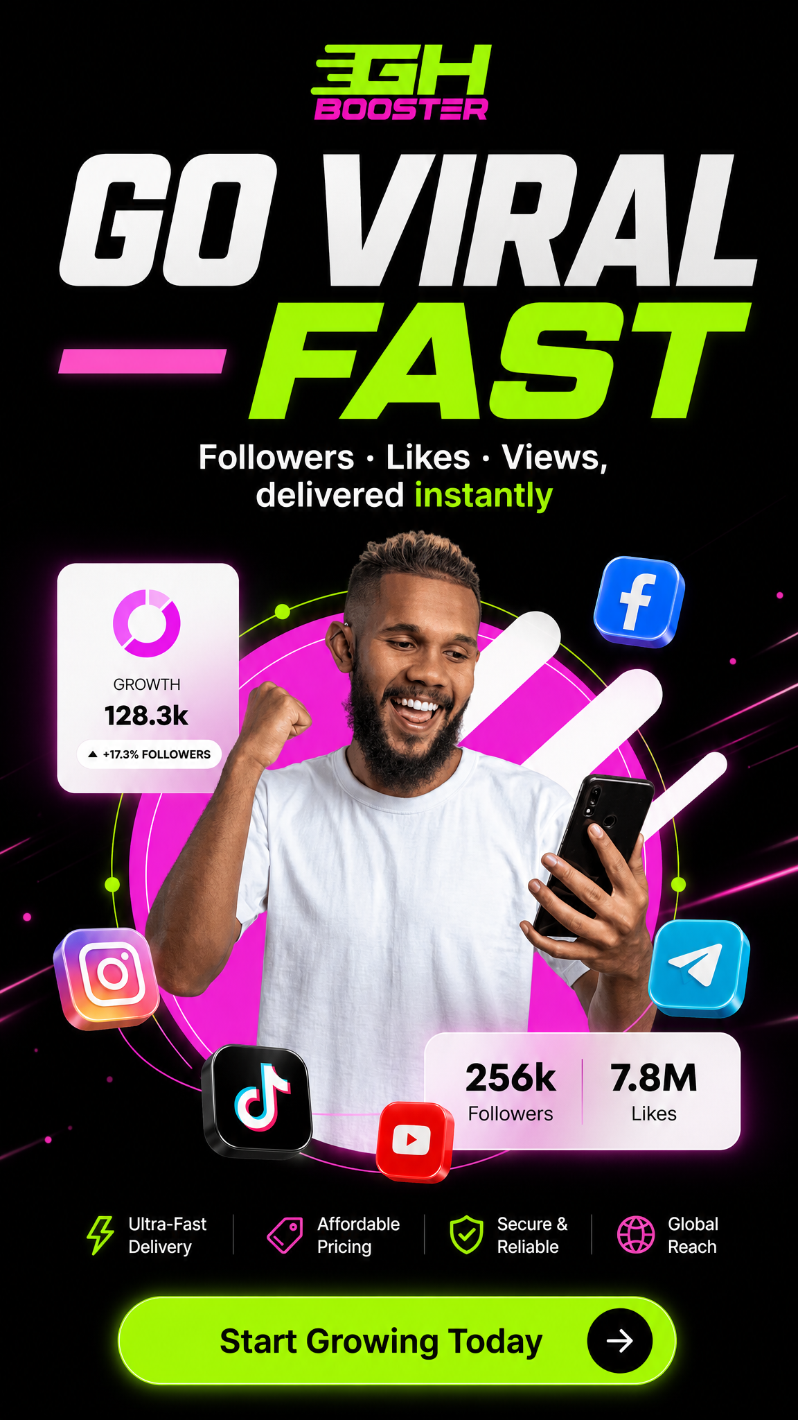 GhBooster Creator Channel Growth Showcase displaying global coverage