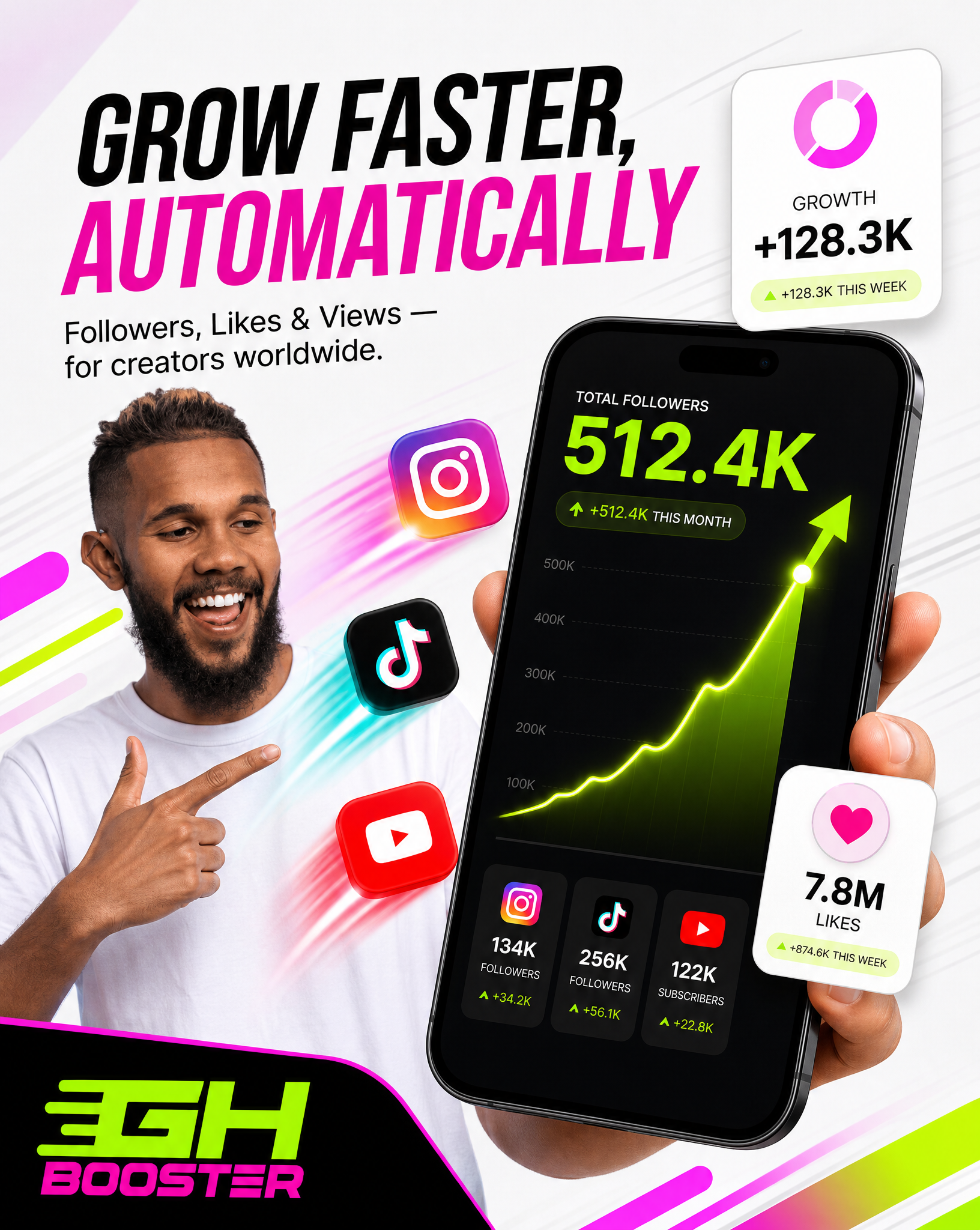 GhBooster Full Spectrum Growth Infographic showcasing 256k followers